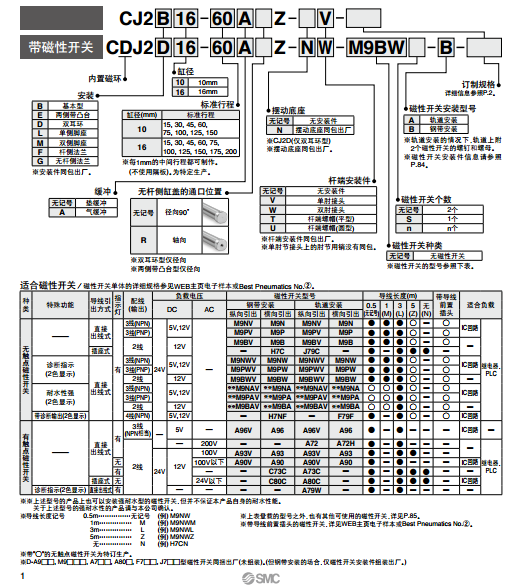 CDJ2B16-50Z-B全新气缸气动元件-图1