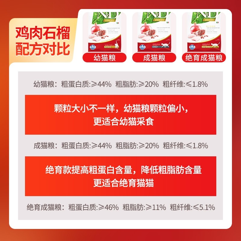 farmina法米娜进口成法明娜装猫粮 法米娜猫主粮