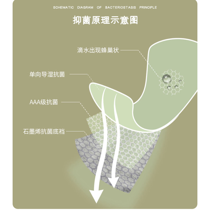  婴保保母婴卫生巾