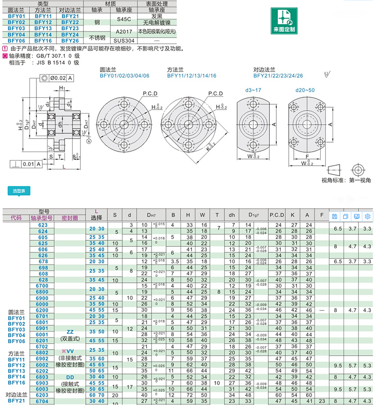 双轴承嵌入型无扣环带座BFY01 02 03 04 06-605 625 ZZ-L25 35 40-图1