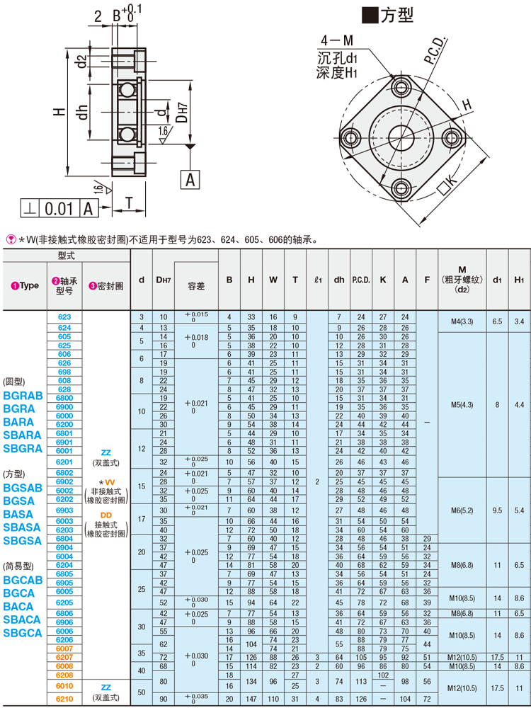 方法兰轴承座组件单轴承座带轴承铝合金固定支架底座 BASA BFF33-图1