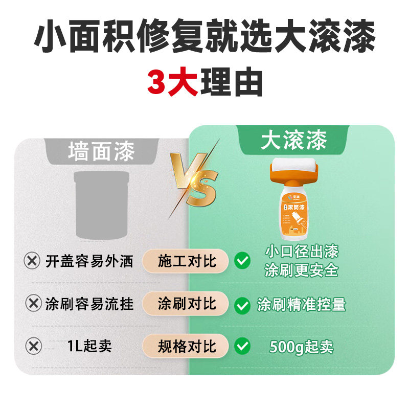 大滚刷补墙膏墙面修补白色腻子乳胶漆防水潮霉去污刷墙神器滚筒漆,淘宝优惠券,粉丝福利购,淘宝优惠卷