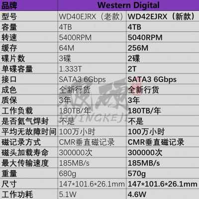 国行西数42EJRX/40EJRX 4T TB SATA紫盘高清监控台式机械硬盘 - 图2