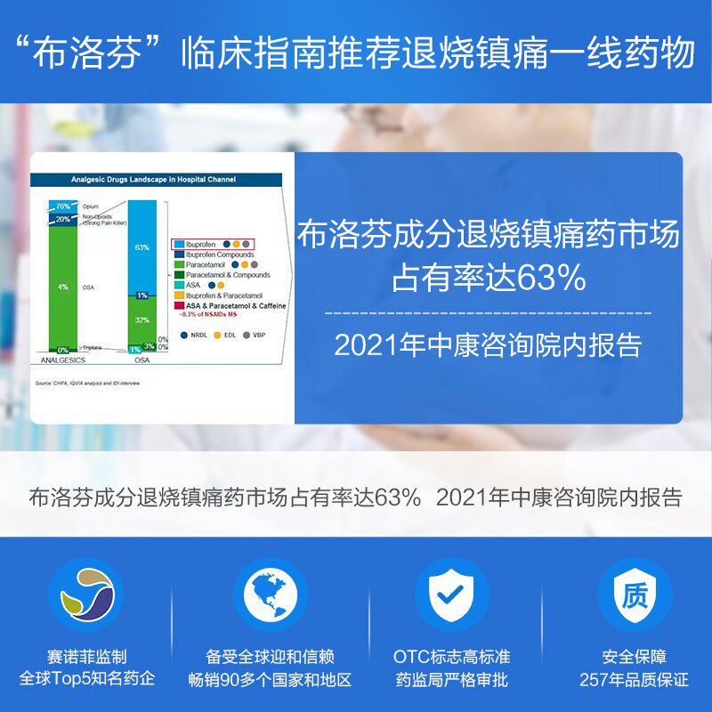 白兔eve痛经头痛牙痛布洛芬片速效 SUMMITBRIGHT海外国际解热镇痛用药