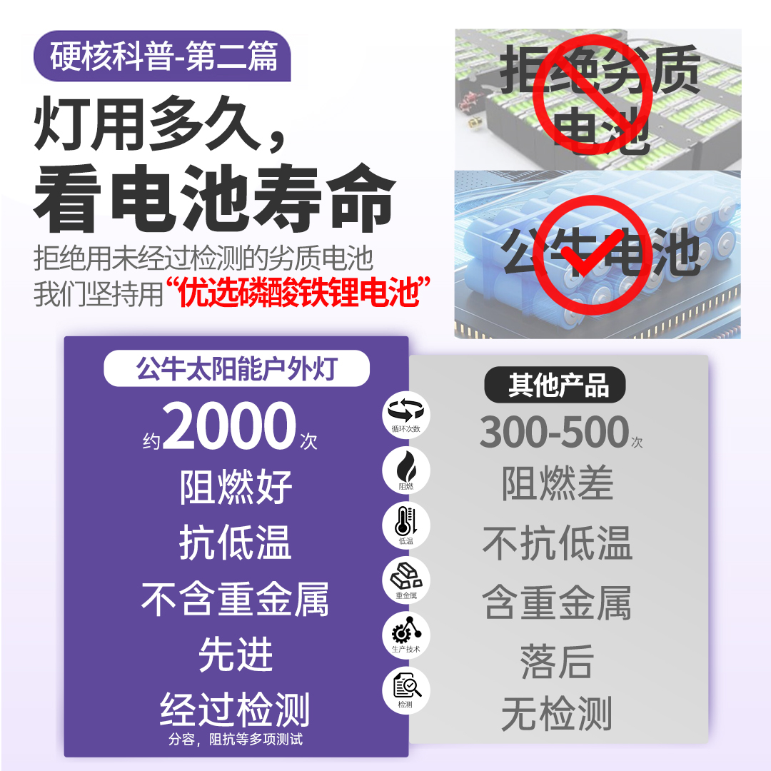 公牛太阳能户外灯家用庭院灯防水感应柱头灯壁灯新型太阳能道路灯