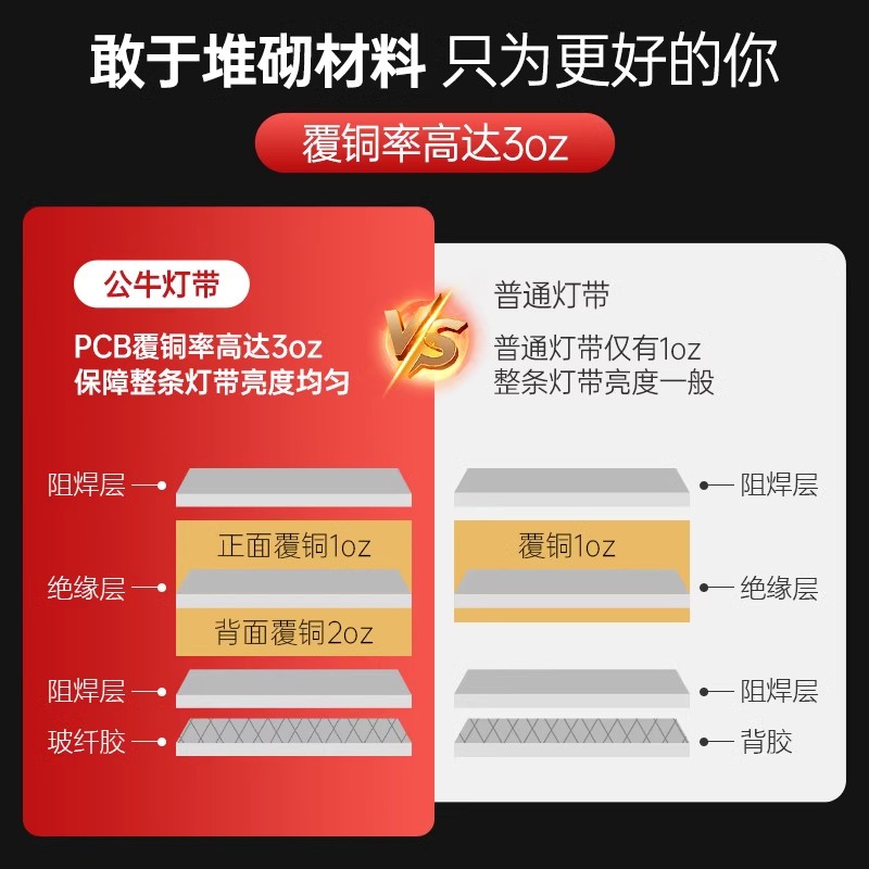 Bull 24V anti-blue light eye protection low voltage light strip