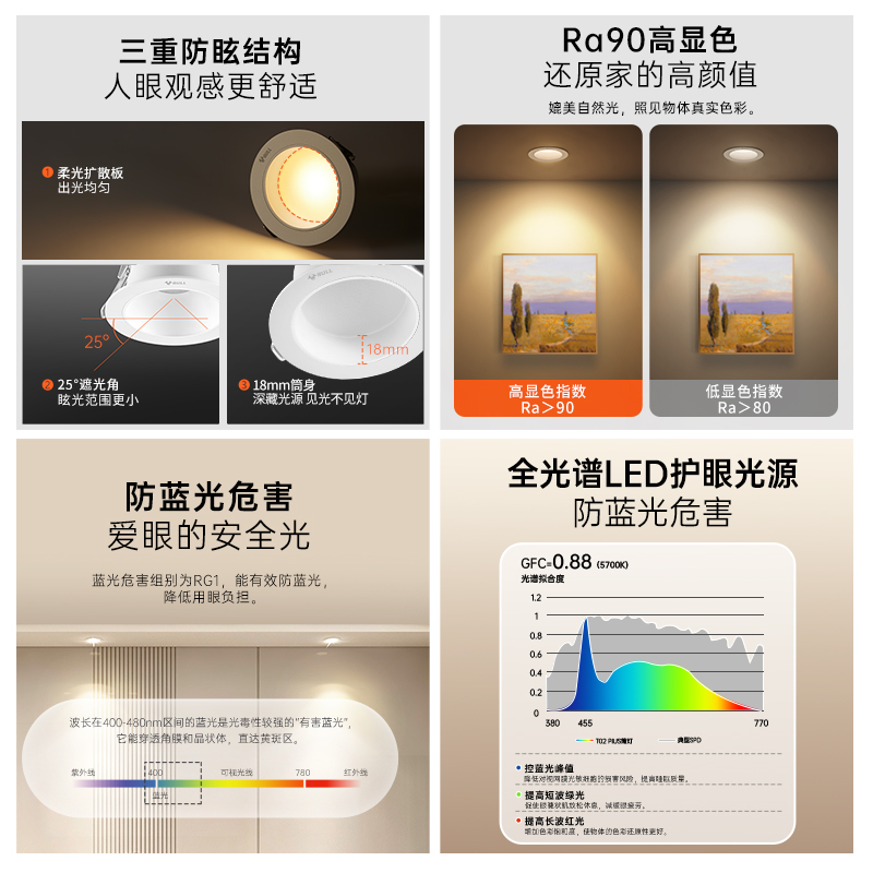 公牛防眩光筒灯75mm嵌入式7W超薄深筒铜灯卫生间厨房防水防雾桶灯-图2