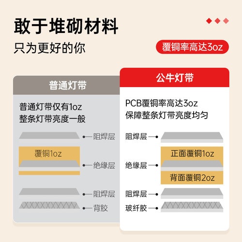 公牛led低压灯带线型灯嵌入式吊顶窗帘电视背景墙24V氛围自粘灯条 - 图0