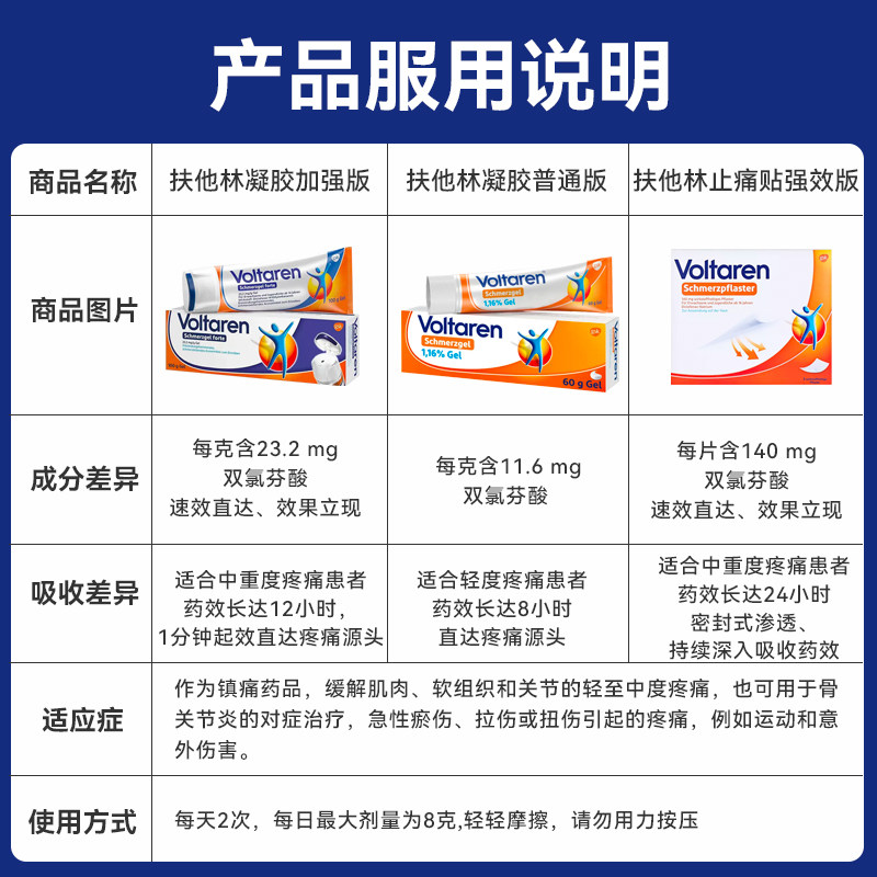 加强版德国扶他林软膏官方旗舰店双氯芬酸二乙胶乳胶剂止痛膏贴_虎窝淘