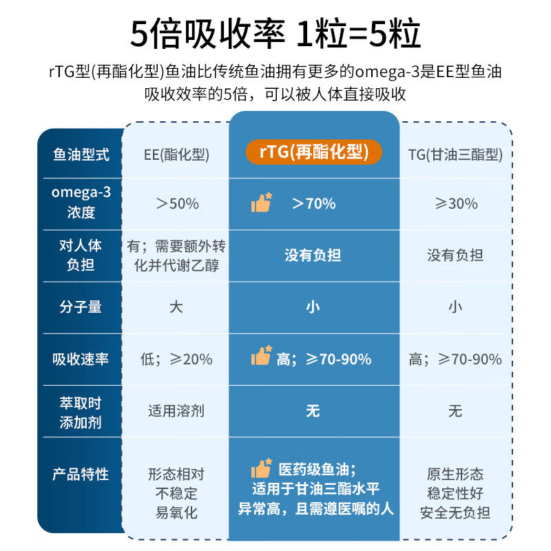 德国双心深海鱼油软胶囊omega3DHA欧米伽1400mg高浓缩成人进口,淘宝优惠券,粉丝福利购,淘宝优惠卷