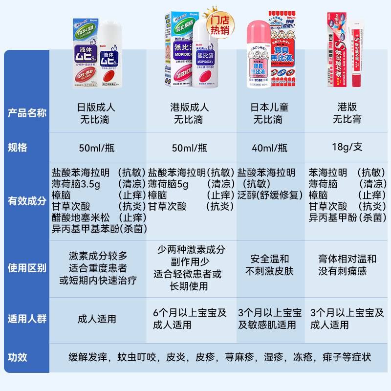 万宁日本池田模范堂无比滴蚊子叮咬止痒消肿原装进口50ml