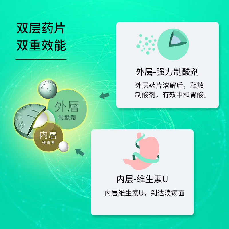 日本进口胃仙U100粒缓解胃酸胀气胃痛胃炎胃溃疡维仙优胃酸反流药