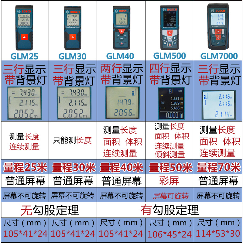 博世激光测距仪高精度手持红外线测量距离测量仪博士电子尺量房尺