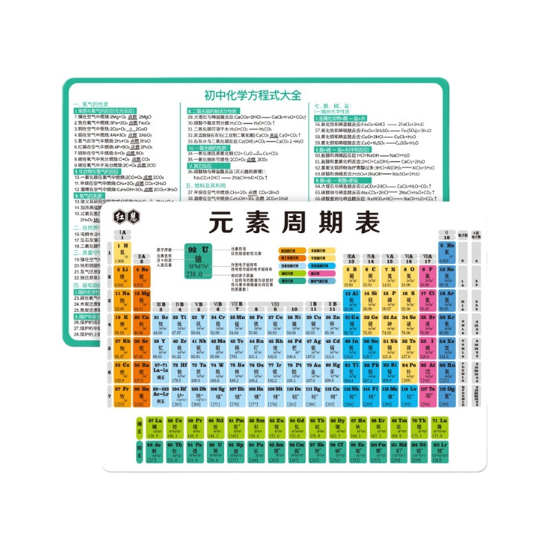 初中化学元素周期表卡片数学物理公式知识点化学方程式大全挂图 - 图3