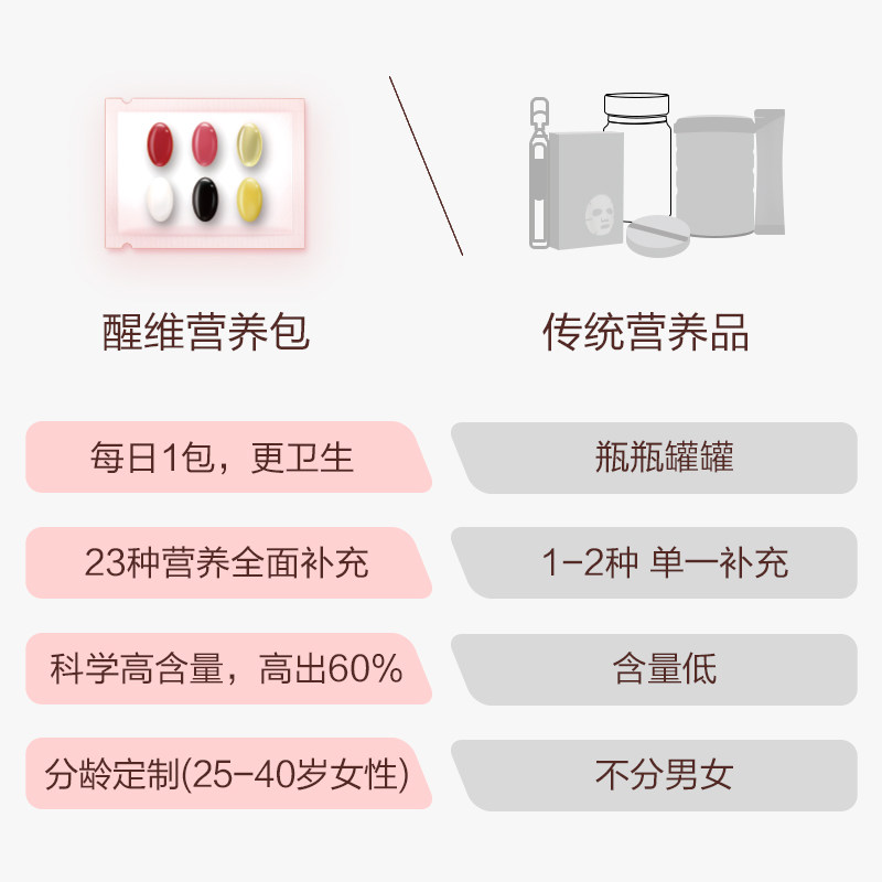 醒维30岁女性复合维生素营养包胶囊 醒维维生素/复合维生素