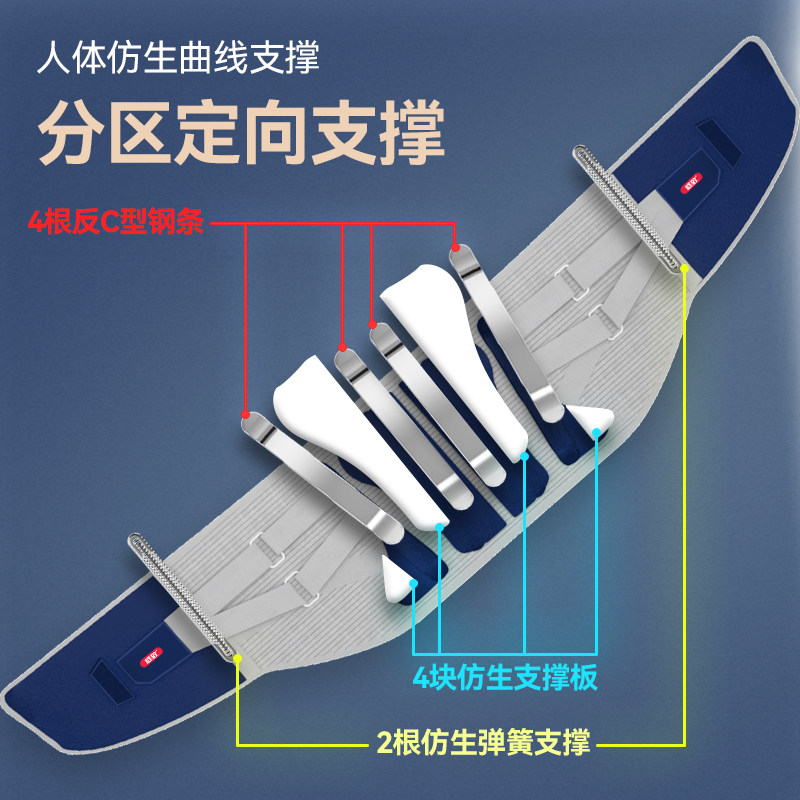 法国腰椎间盘劳损突出医用护腰带 标致个人护理护具（器械）