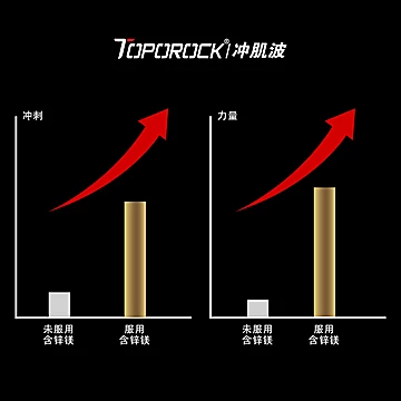 TOPOROCK冲肌波增健肌粉1.85磅[40元优惠券]-寻折猪