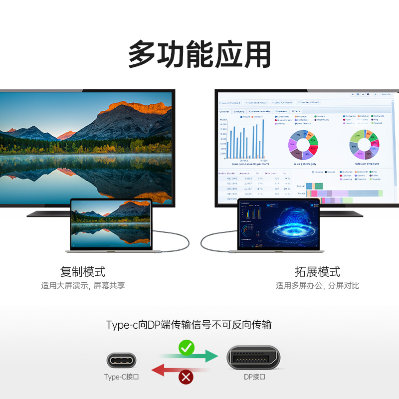 typec转dp1.4线8K高清165Hz手机显示器同屏雷电4/3转接头1.2笔记本电脑外接转换连接usbc接口扩展2K240/4K144-图3