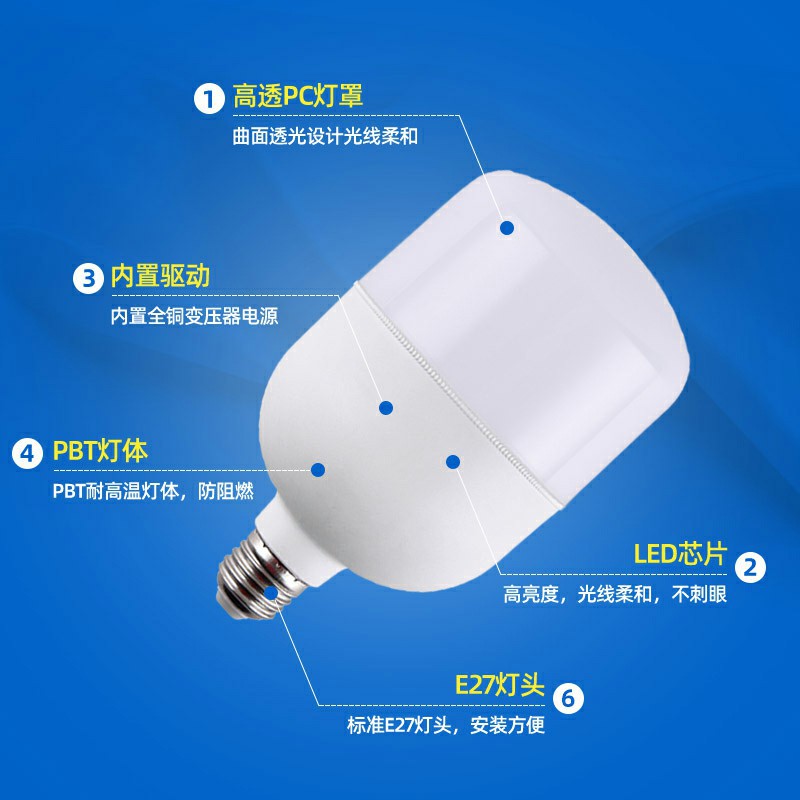 上海亚明照明12V-85V低压球泡e27螺口led灯泡12V24V36V48V直流 - 图0