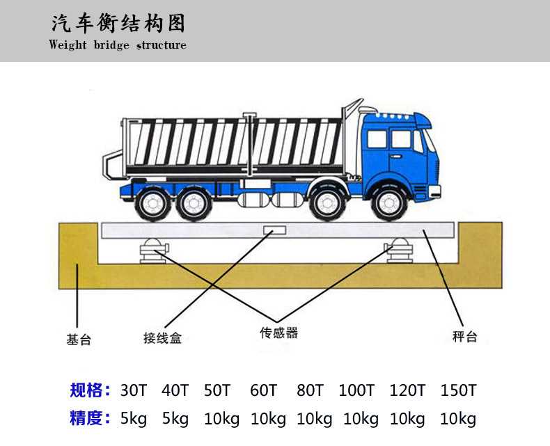 汽车衡大地磅工地地磅公磅50T80T100T120T150T200吨 - 图3