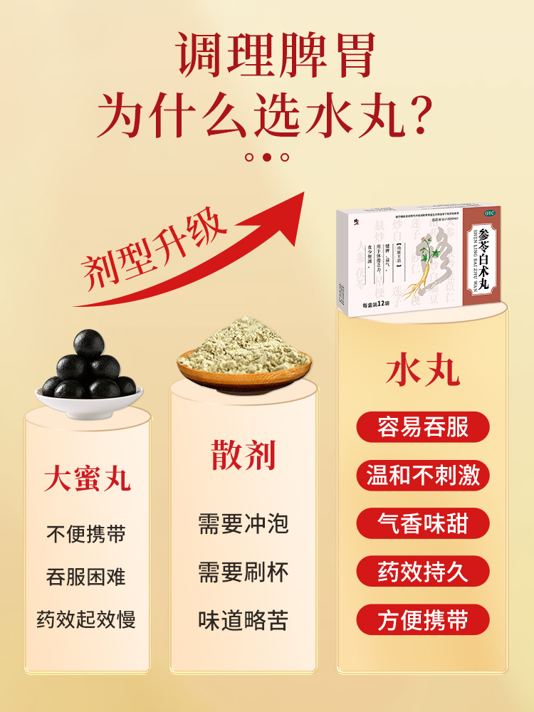 4盒修正参苓白术散丸健脾祛湿气重调理脾胃虚排毒排体内湿寒