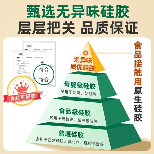 宝宝辅食蒸糕模具婴儿食品级硅胶米糕猫爪香肠耐高温烘焙工具全套 - 图0