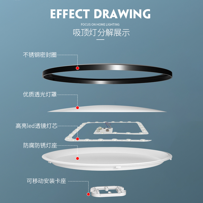 LED吸顶灯超薄三防灯卧室阳台浴室卫生间厨房防潮蚊虫客厅灯具 - 图2