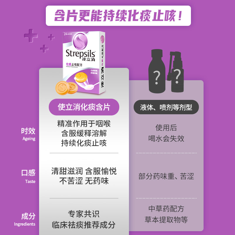 【交个朋友618超省钱！】Strepsils使立消化痰舒缓咽喉异物润喉糖 - 图0