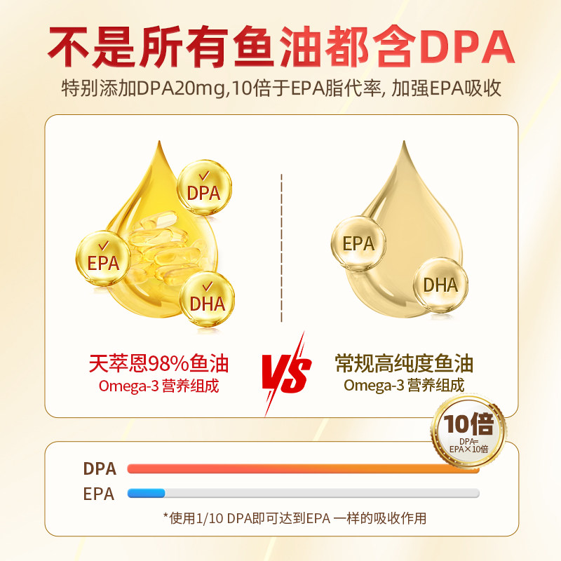 天萃恩原盒进口深海鱼油98%高纯度EPA中老年成人DHA补充OMEGA-3,淘宝优惠券,粉丝福利购,淘宝优惠卷