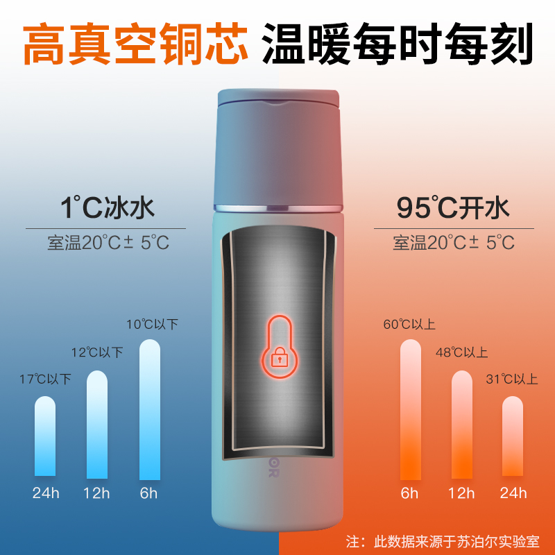 苏泊尔保温杯316L不锈钢大容量带杯盖水杯学生车载户外便携杯子