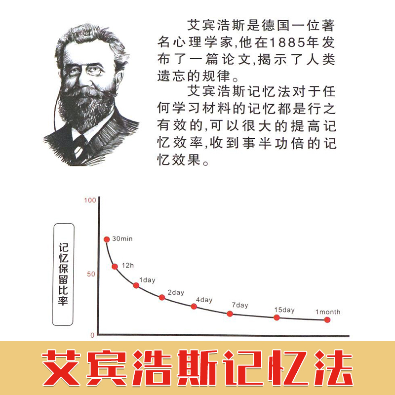 艾宾浩斯记忆法 小学生必背古诗词75+80首 小学生小古文100篇背诵打卡计划小学语文小古文古诗文文言文记背神器汇总表默写本练字帖 - 图0