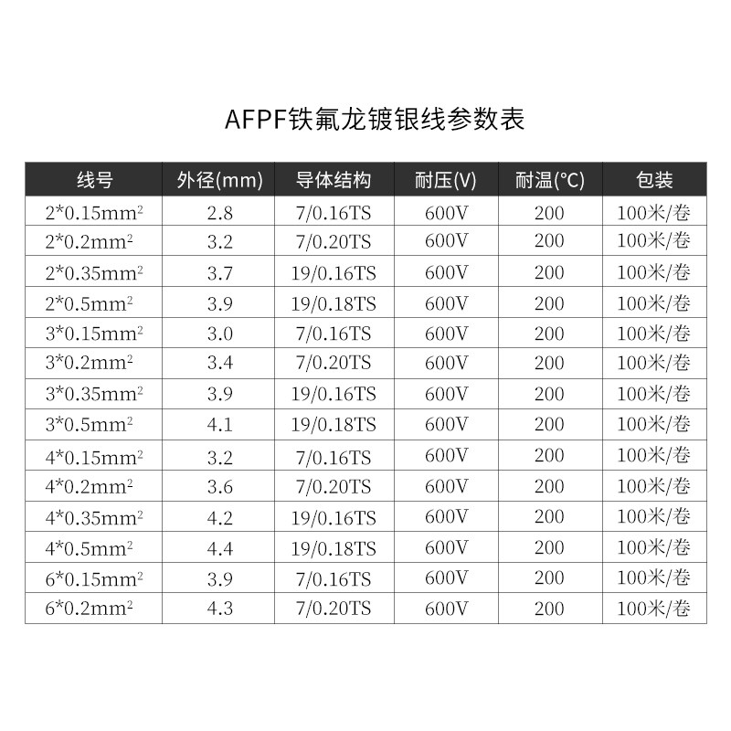 铁氟龙镀银屏蔽线镀银绞合铜丝 耐高温 抗干扰屏蔽线2芯3芯4芯6芯,淘宝优惠券,粉丝福利购,淘宝优惠卷