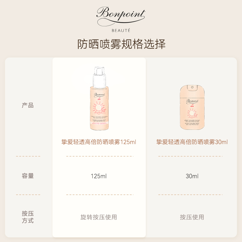 【新品上市】Bonpoint小樱桃夏日冰纷桶限定护肤套装BP儿童防晒霜