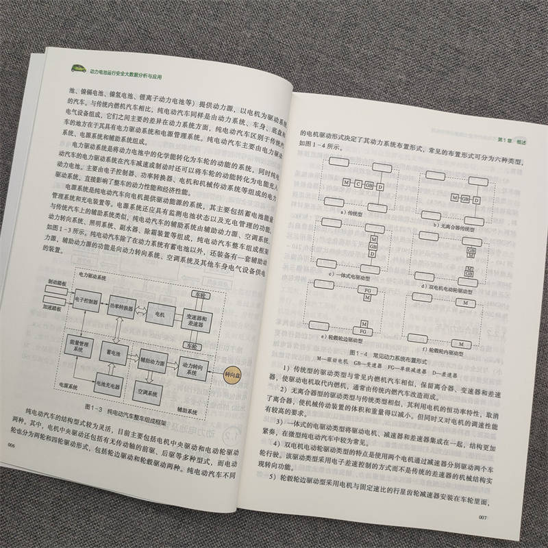 动力电池运行安全大数据分析与应用 洪吉** 发展背景 管理系统 故障模式 诊断方法 温度 电压 SOC SOP SOE 近似衰退模型