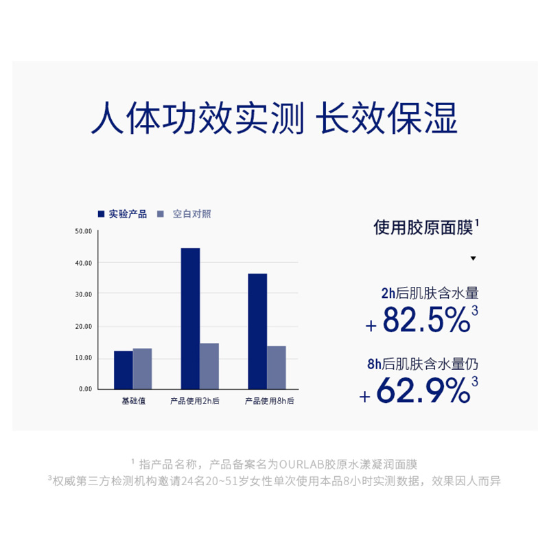 【立即抢购】OURLAB胶原面膜人源化胶原蛋白抗皱紧致补水保湿