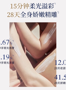 ourlab清洁去角质紧致修护体膜