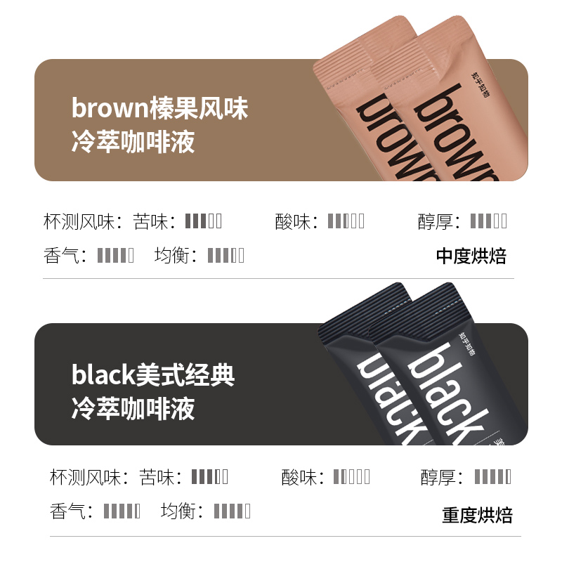 知乎知物black&brown冷萃咖啡浓缩液0糖0脂肪榛果美式黑咖啡20杯 - 图0