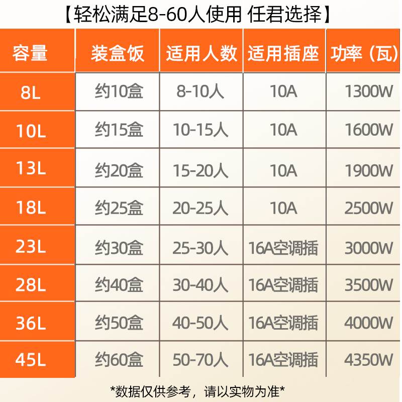 Peskoe/半球商用电饭锅大容量食堂酒店8-45L8-70人老式家用电饭煲 - 图2