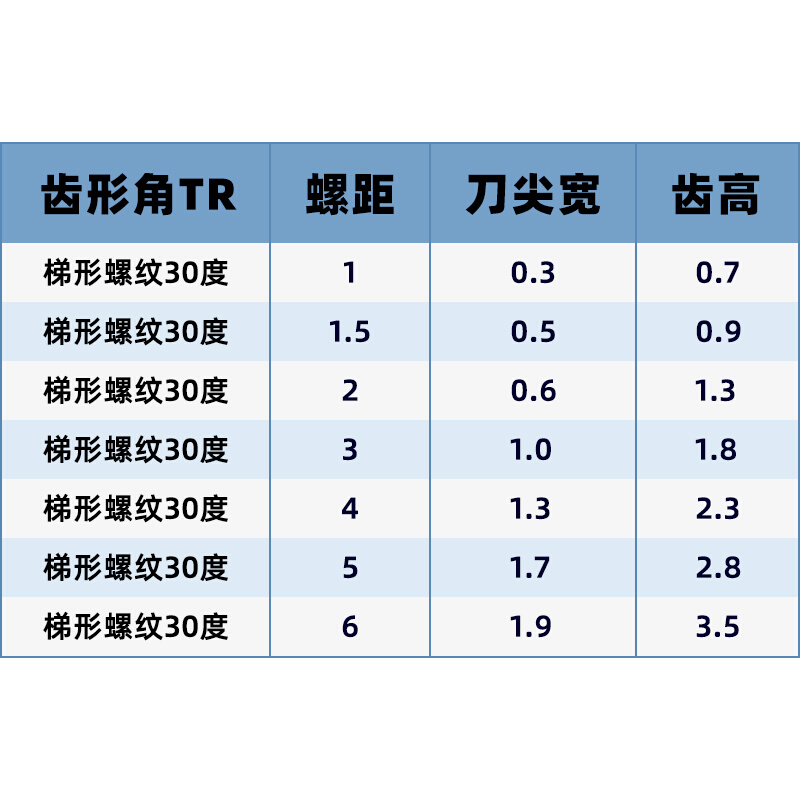 数控内外30度T型挑丝刀不锈钢梯形螺纹刀片22ER/22IR 4/5.0/6.0TR - 图0