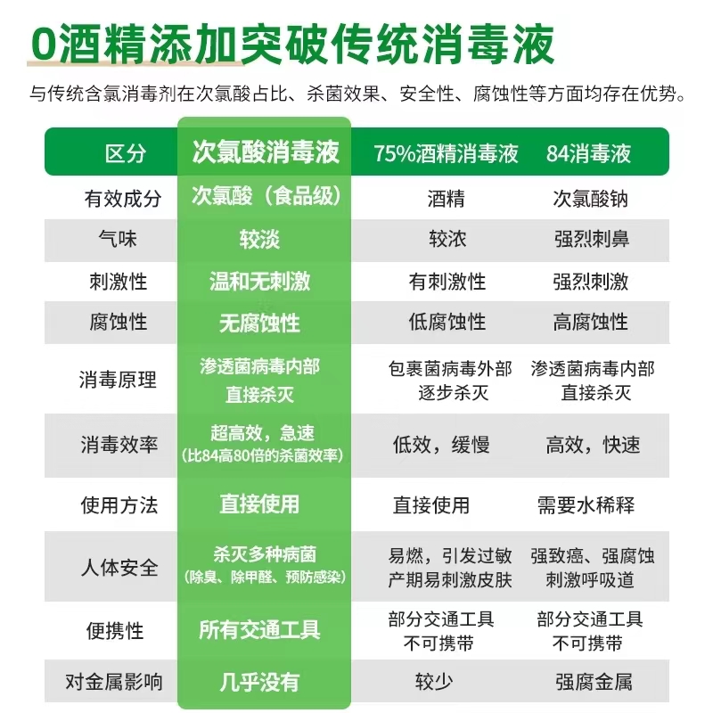5L大桶次氯酸消毒液旗艦店正品官方次氯酸消毒水家用殺菌消毒22_臻暖先生旗艦店_洗護清潔劑_衛生巾_紙_香薰
