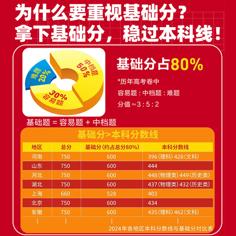 2026高考基础双练语文数学英语物理化学生物政治历史地理高三一轮复习资料新高考基础题模拟卷真题全刷金考卷天星教育高考基础双练