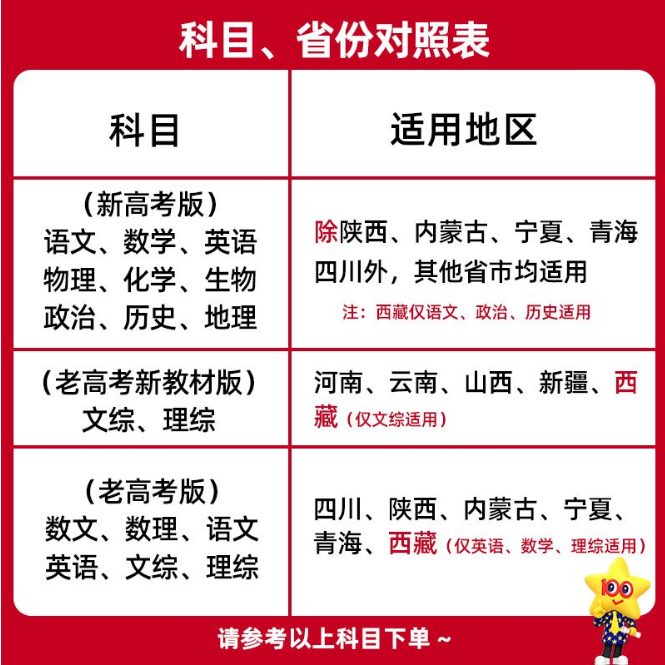 天星2024金考卷特快专递第7七期考场真卷新高考考前精选卷/全国卷语文英语数学物理化学生物政治历史地理文理综全套模拟试题汇编 - 图3