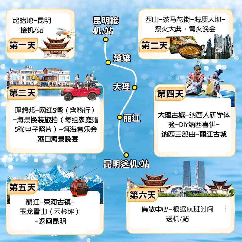 纯玩0自费无年龄限制+15人小团 云南旅游6天5晚跟团昆明大理丽江