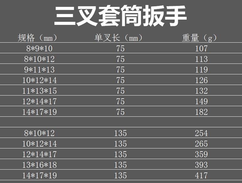 。多功能y型三叉拧螺丝神器单个外六角套筒扳手套管17mm8工具13 - 图3