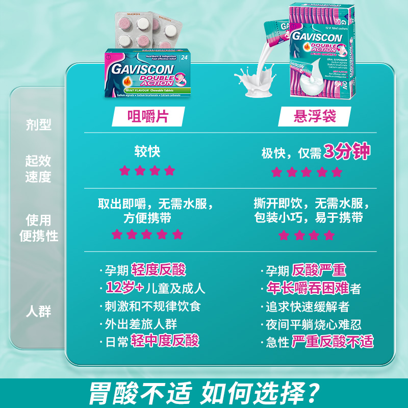 GAVISCON嘉胃斯康口服液肠胃用药胃食管胃酸反流反酸烧心10ml12条