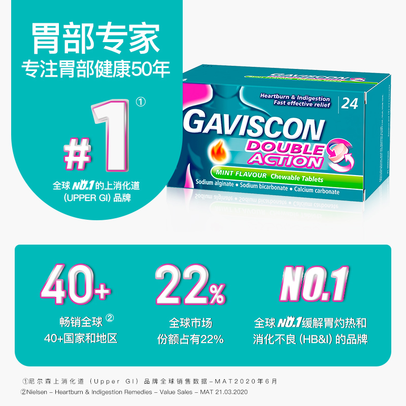 GAVISCON嘉胃斯康胃药缓解肠胃不适胃酸反流孕妇火烧心咀嚼片24粒-图0