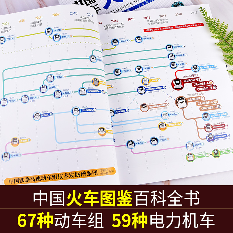 现货正版包邮 中国火车大图集上下全2册 177款中国经典火车 86组中国动车组 中国铁道出版社 中国火车全收录火车图鉴百科全书正版 - 图1