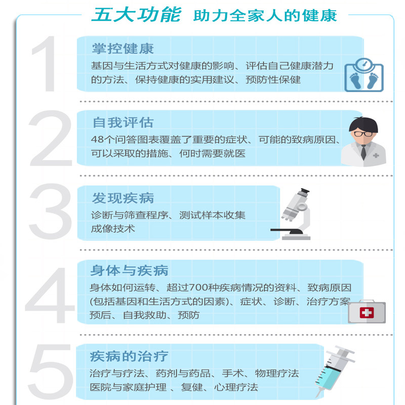 【现货正版】 DK家庭医生健康书籍第2版新版 北京协和医院名医学专家翻译与审定 家庭医学常识急救手册健康百科全书 - 图2