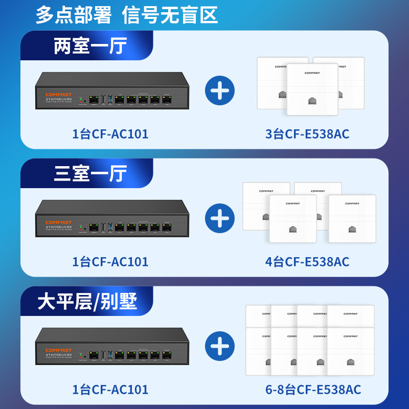 COMFAST 无线AP面板1200M千兆5G双频86型墙壁式wifi面板入墙poe路由器ac一体化千兆组网络全屋wifi覆盖套装 - 图2