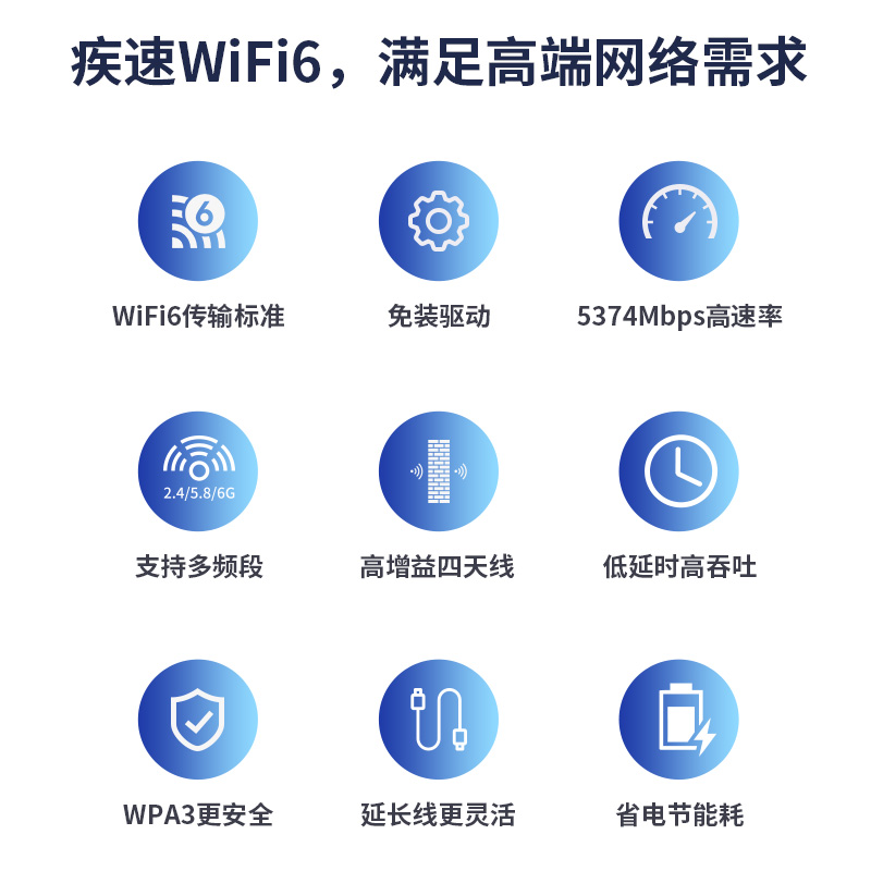 COMFAST CF-975AX电竞无线网卡台式机WiFi6千兆5G三频5400M接收器信号穿墙外置USB3.0台式机电脑wifi无线网卡 - 图0